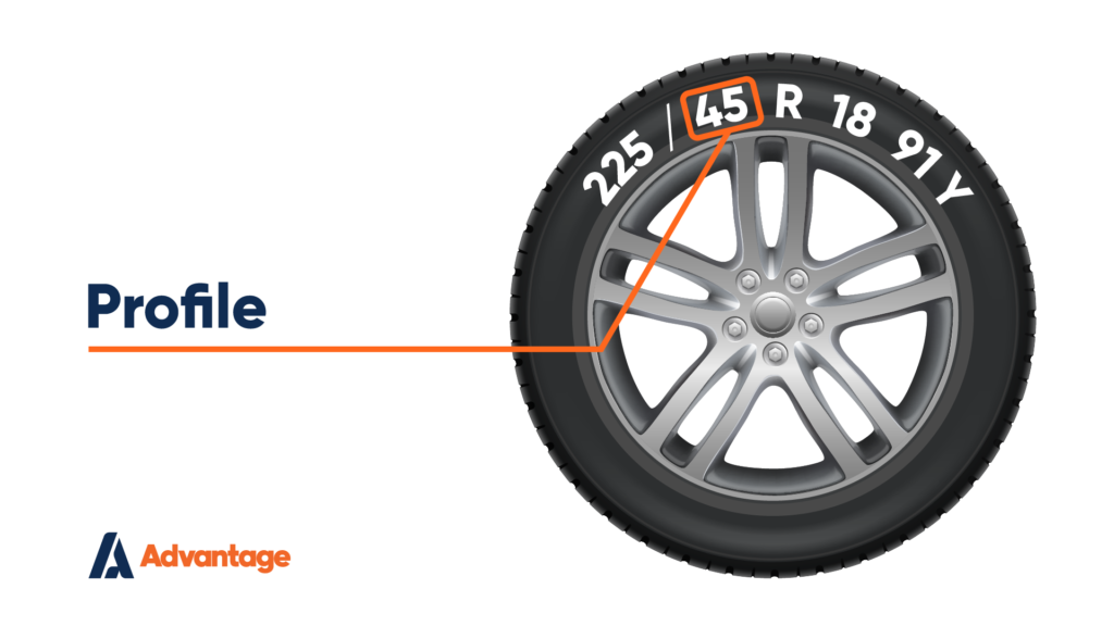 Advantage Tyre Markings Profile