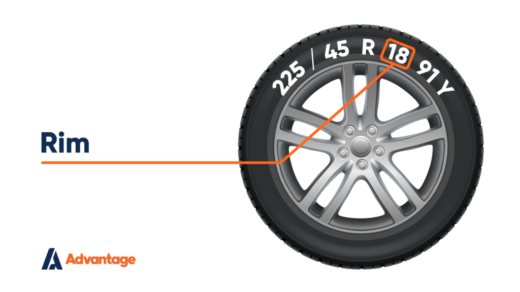Advantage Tyre Markings Rim