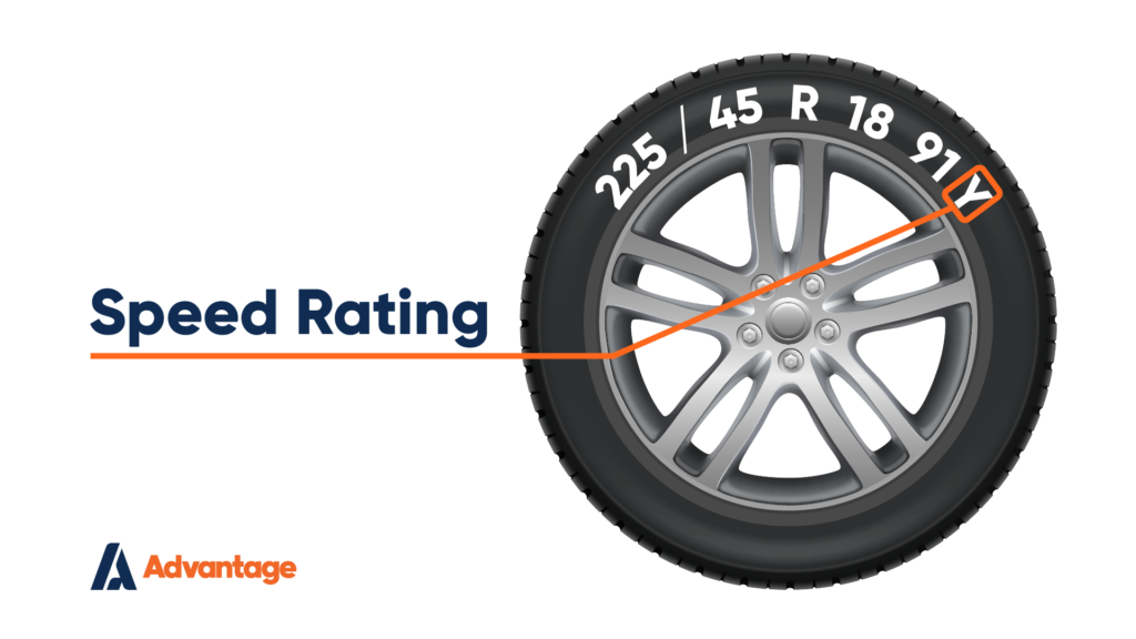 Advantage Tyre Markings Speed